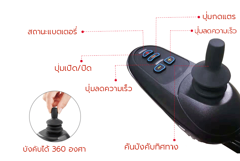 à¸£à¸à¹à¸à¹à¸à¹à¸à¸à¹à¸²