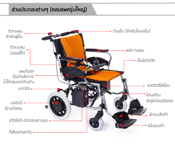 รถเข็นไฟฟ้า วีลแชร์ไฟฟ้า รถเข็นผู้ป่วยไฟฟ้าราคาถูก