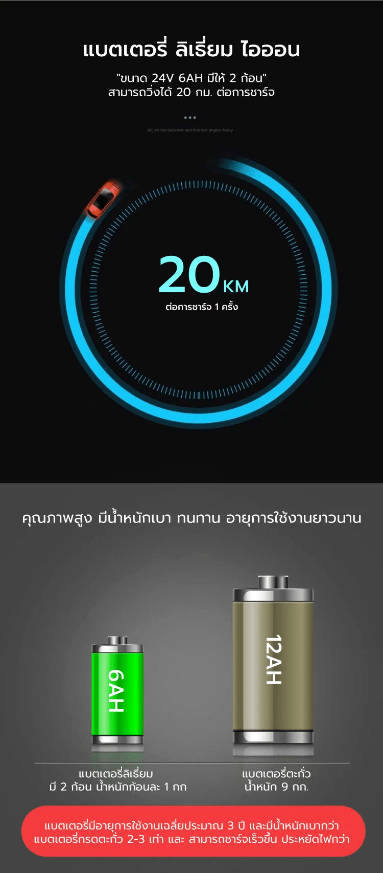 แบตเตอรี่ รถเข็นไฟฟ้า วีลแชร์ไฟฟ้า รถเข็นผู้ป่วยไฟฟ้าราคาถูก